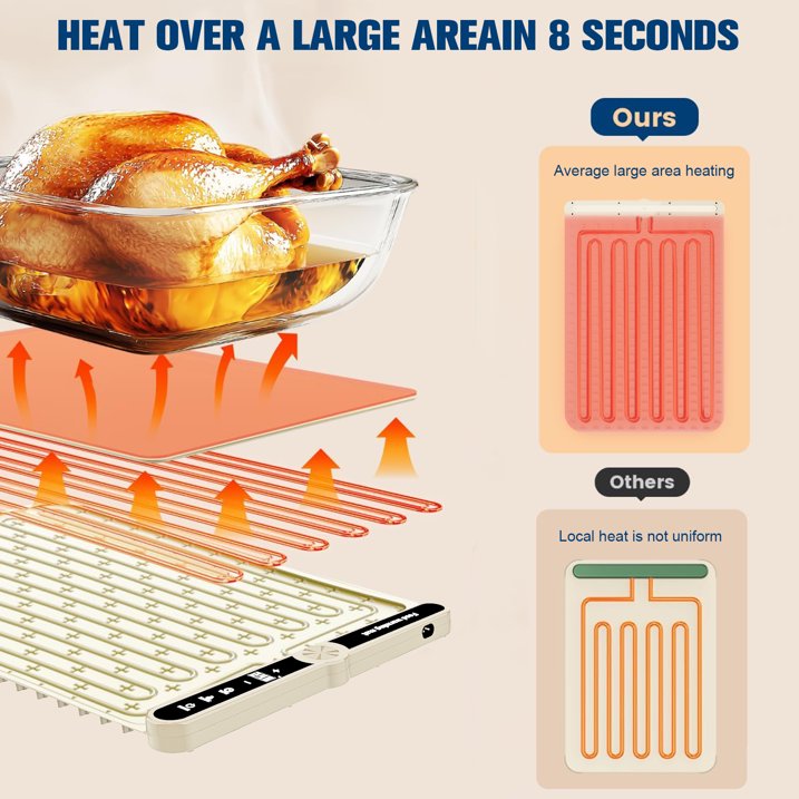 VKFVKF Electric Warming Tray,Portable Food Warming Mat, 9 Temperature Settings Food Warming Trays,Large Size 26x15.3 in,Residential
