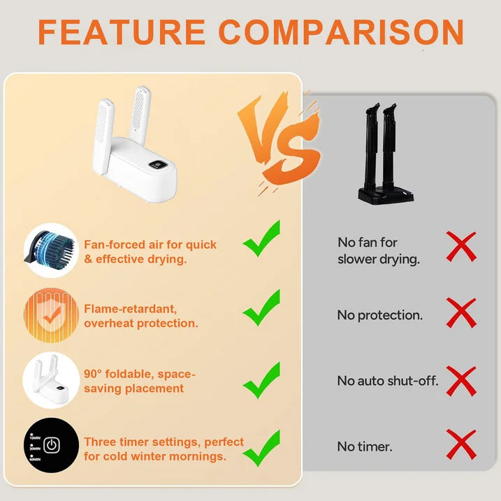 VKFVKF Boot Dryer for Work Boots, Shoe Dryer with Heat Blower, Glove Dryer & Boot Warmer - 90° Adjustable Dry Rack - Intelligent Timer