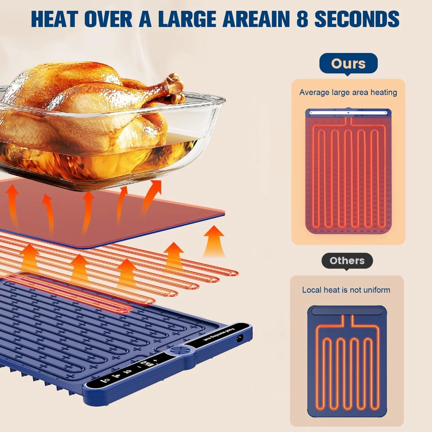 VKFVKF Electric Warming Tray,Portable Food Warming Mat, 9 Temperature Settings Food Warming Trays,Large Size 26x15.3 in,Residential,